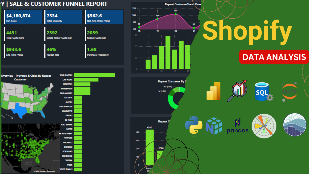 Shopify